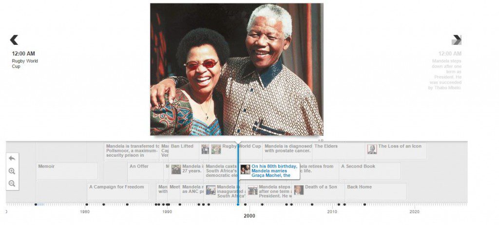 TimelineMandela